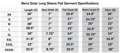 Sigatoka Fishing Charters - Performance